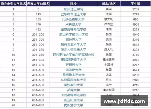 全球顶尖大学的综合评估及排名